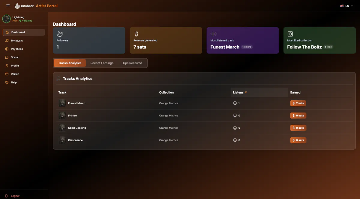 Real-time dashboard